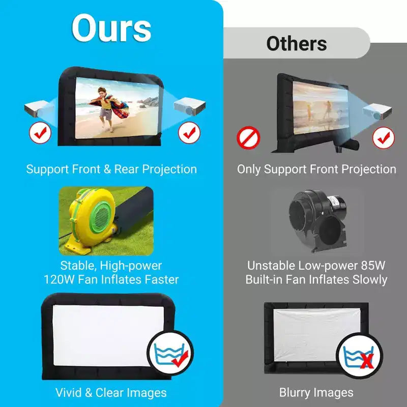 Écran de projection gonflable de 4,3 m, écran de cinéma extérieur avec ventilateur silencieux et sac de rangement, prend en charge la projection avant et arrière